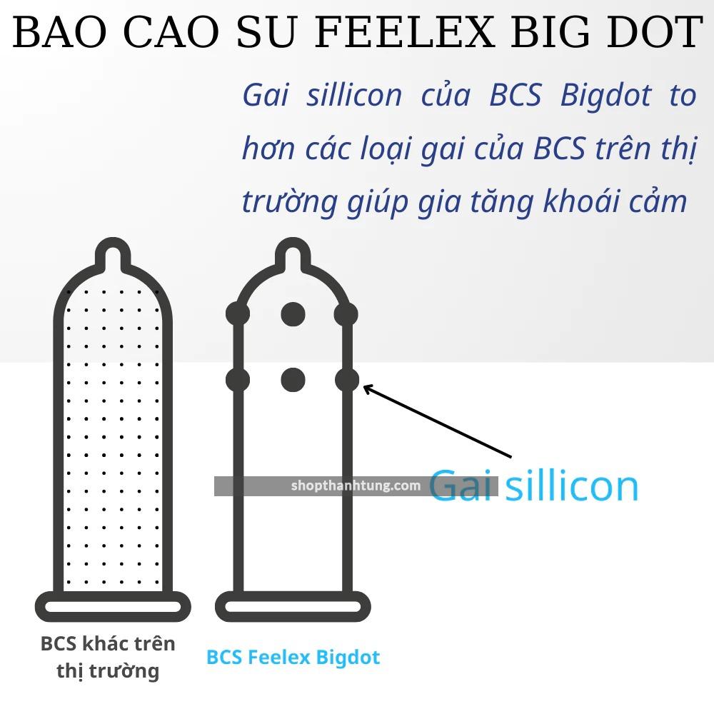 Combo 2 hop Bao cao su Feelex Bigdot Gan Gai Co 6 Bi 2